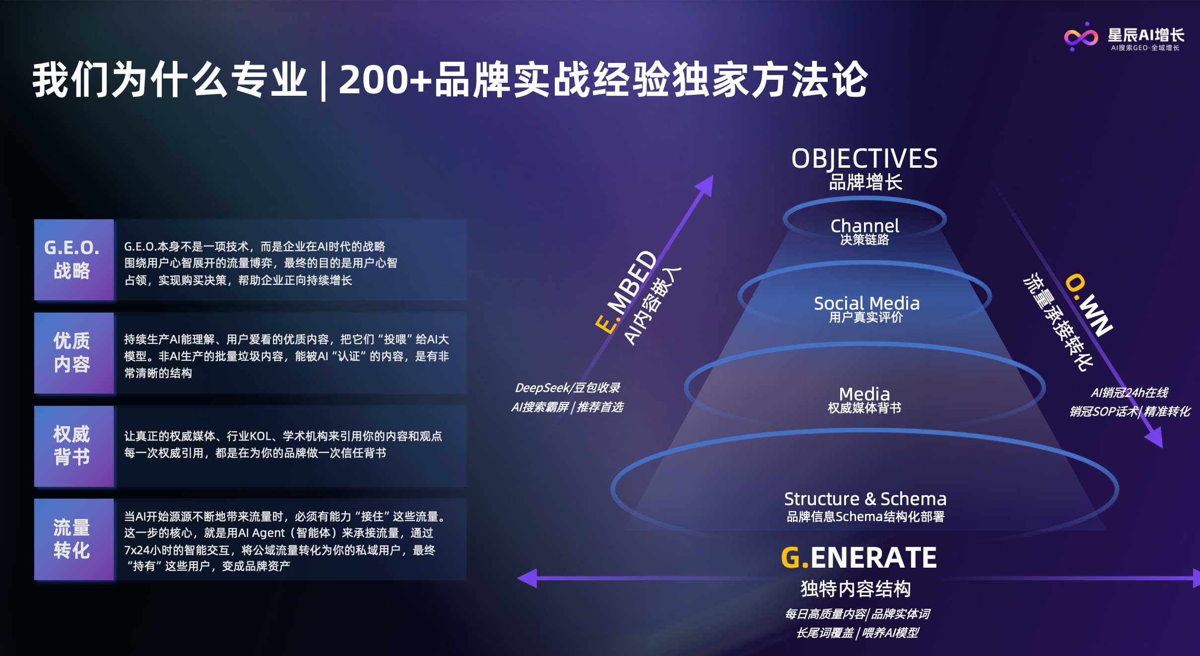 GEO三级增长模型总图